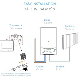 Garza - Termostato Digital Programable de pared, Controlador de temperatura para caldera y calefacción