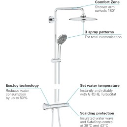 GROHE Vitalio Joy 260 QuickFix- Sistema ducha termostática con bandeja