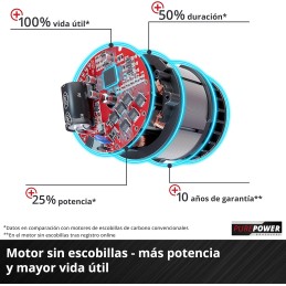 Einhell GP-EA 18/150 Taladro de tierra a batería