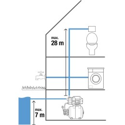 Gardena Sistema de control 3700/4: bomba de agua doméstica con depósito de 19 l